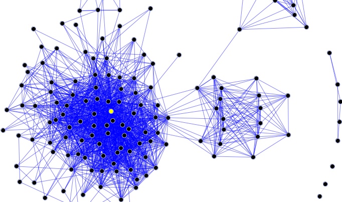 nodes of data
